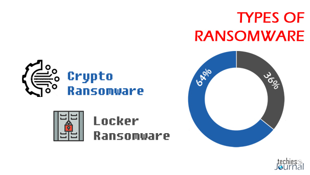 Types-of-Ransomware