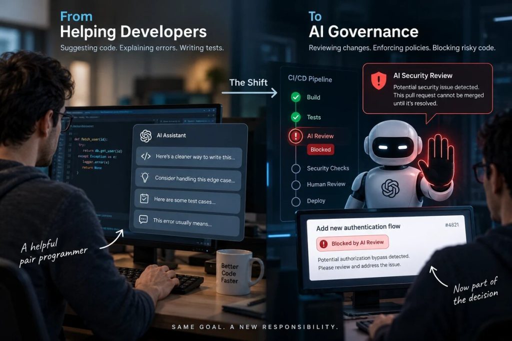 AI shifting from helping developers to governing CI/CD decisions