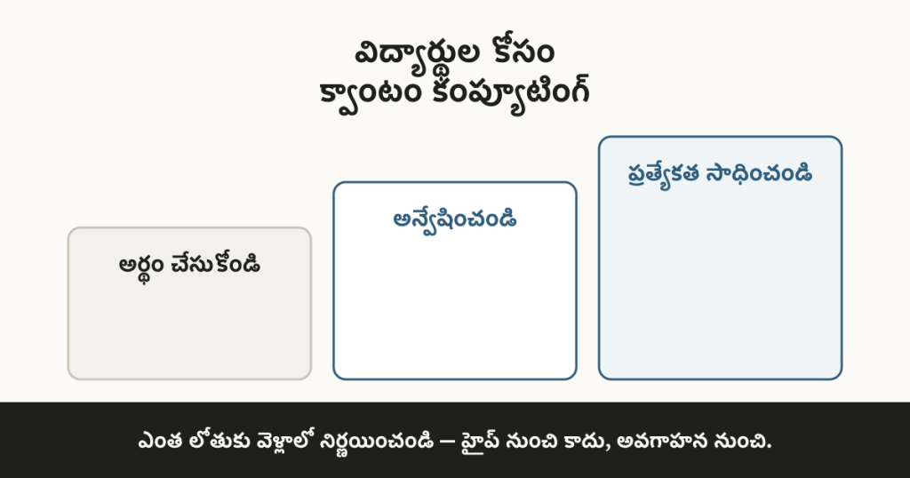 "విద్యార్థుల కోసం క్వాంటం కంప్యూటింగ్" శీర్షిక కింద అర్థం చేసుకోండి, అన్వేషించండి, ప్రత్యేకత సాధించండి అనే మూడు పెరుగుతున్న మెట్లు, "ఎంత లోతుకు వెళ్లాలో నిర్ణయించండి — హైప్ నుంచి కాదు, అవగాహన నుంచి" అనే క్యాప్షన్‌తో.