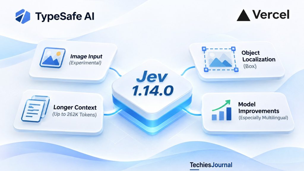 మధ్యలో Jev 1.14.0, దానికి నాలుగు ఫీచర్లు అనుసంధానమై ఉన్న రేఖాచిత్రం: ప్రయోగాత్మక ఇమేజ్ ఇన్‌పుట్, బాక్స్‌తో ఆబ్జెక్ట్ లొకలైజేషన్, 262K టోకెన్ల వరకు ఎక్కువ కాంటెక్స్ట్, ముఖ్యంగా బహుభాషా పనులకు మోడల్ మెరుగుదలలు. పైభాగంలో TypeSafe AI, Vercel గుర్తులు కనిపిస్తాయి.
